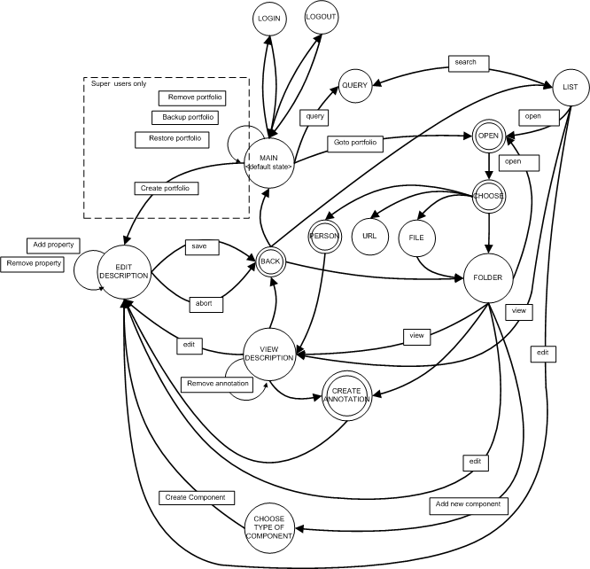 Part of a workflow