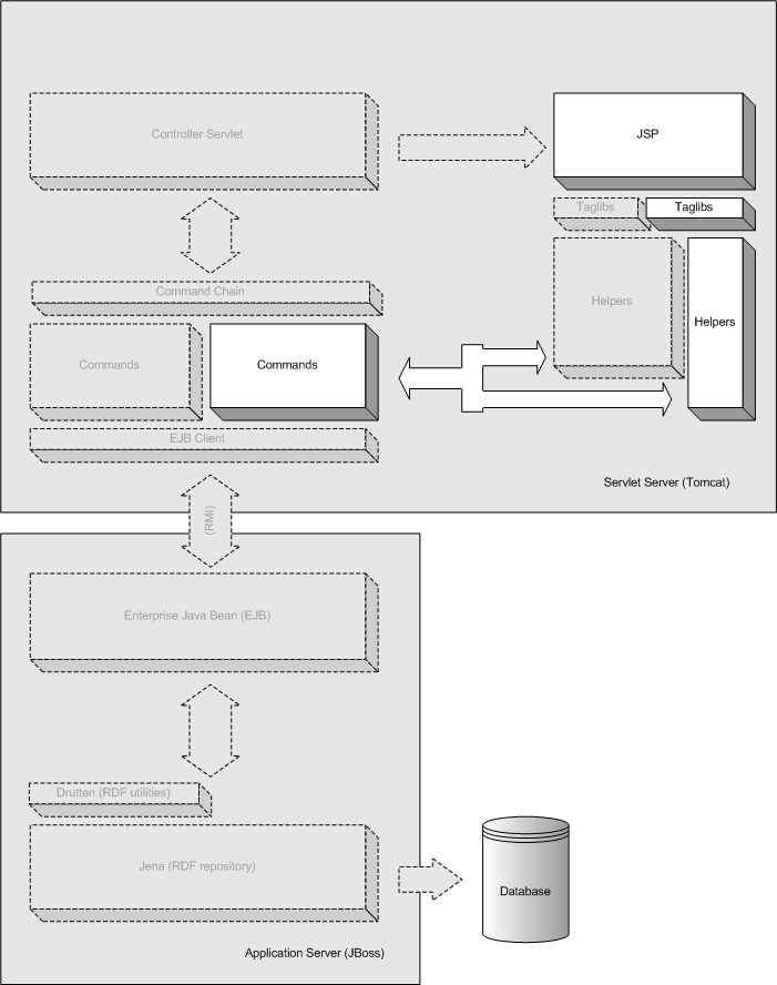 Portfolio application software design