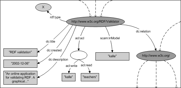 A Component